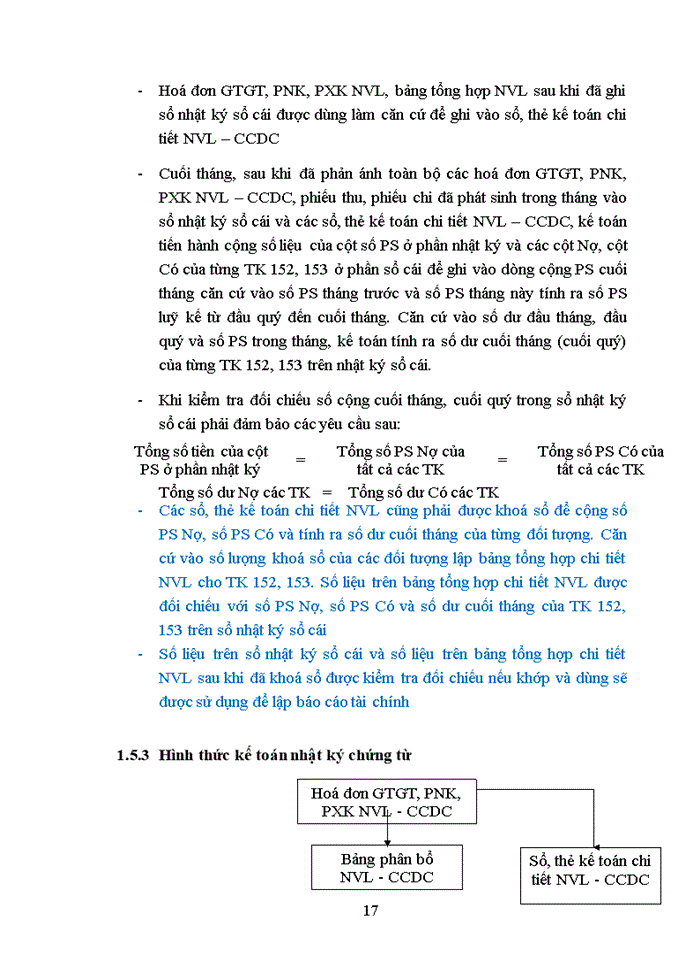 image for page Hoàn thiện kế toán nguyên vật liệu tại Công ty TNHH Đầu tư và xây dựng nền móng Chương Dương