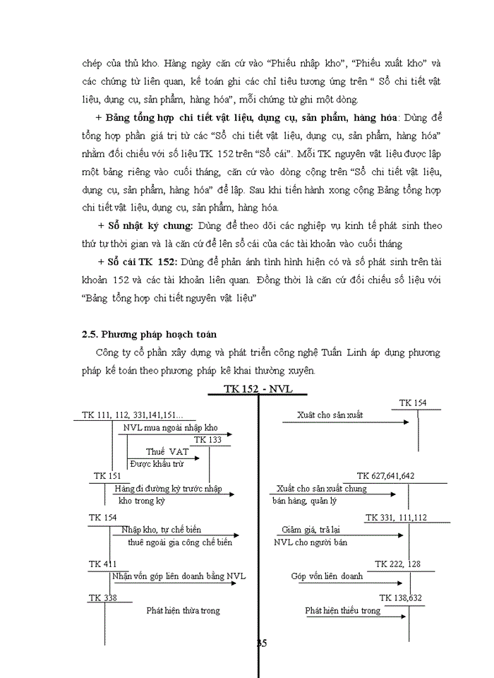 image for page Hoàn thiện kế toán nguyên vật liệu tại Công ty TNHH Đầu tư và xây dựng nền móng Chương Dương