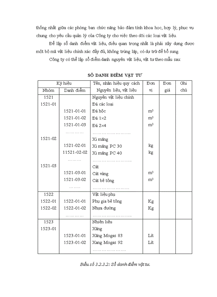 image for page Hoàn thiện kế toán nguyên vật liệu tại Công ty TNHH Đầu tư và xây dựng nền móng Chương Dương