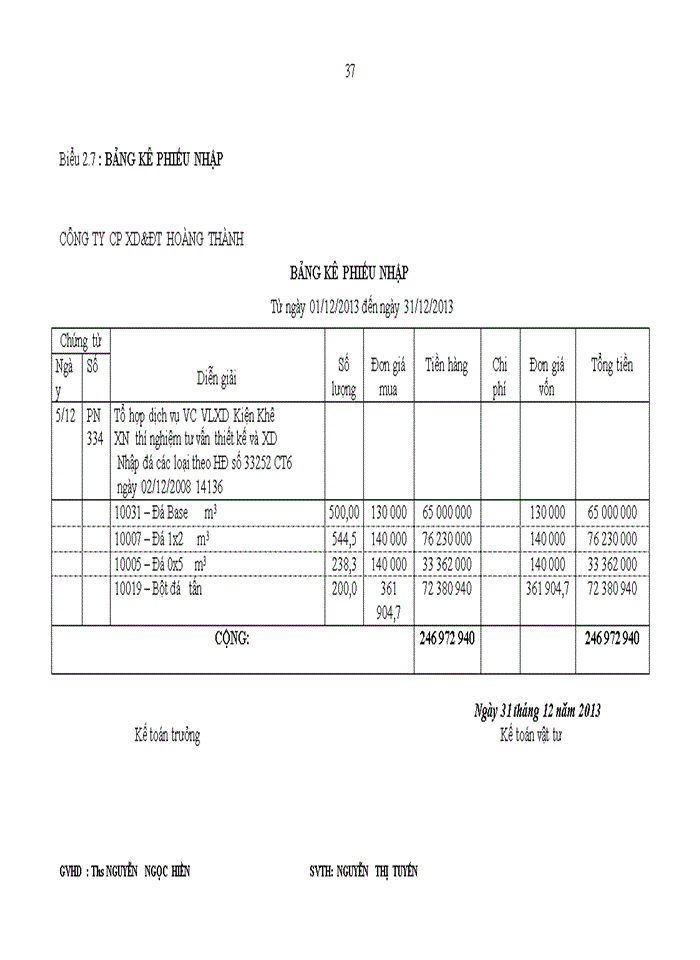 image for page Hoàn thiện kế toán nguyên vật liệu ở Công ty cổ phần Xây Dựng và Đầu Tư Hoàng Thành