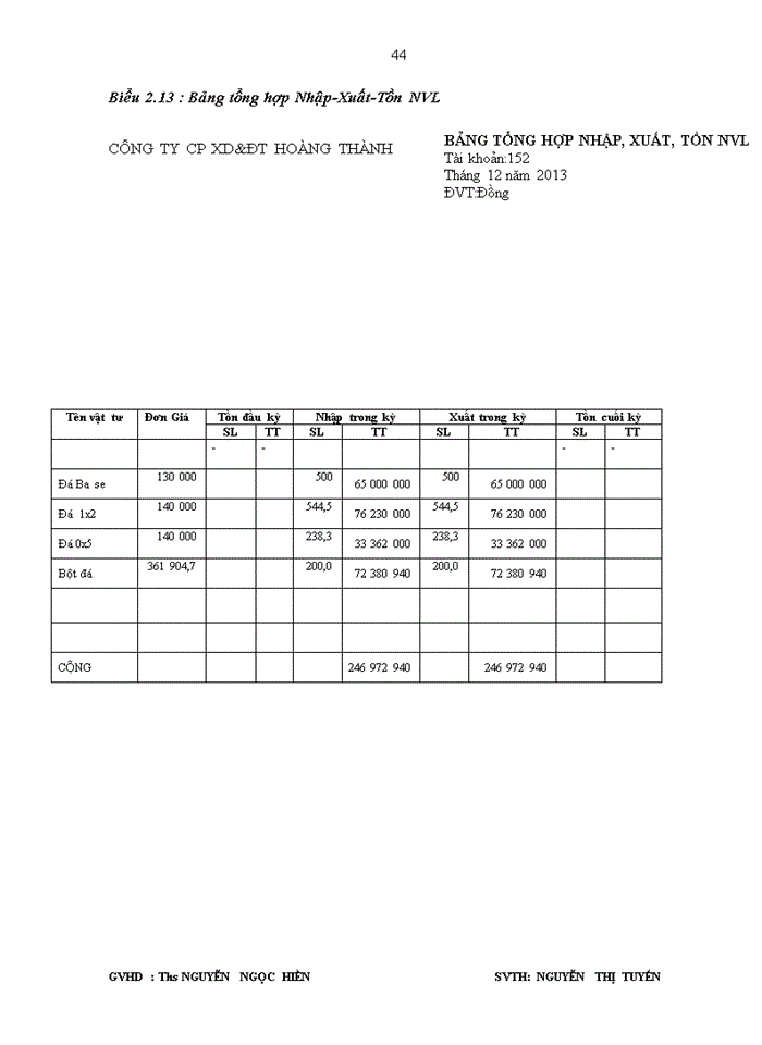 image for page Hoàn thiện kế toán nguyên vật liệu ở Công ty cổ phần Xây Dựng và Đầu Tư Hoàng Thành