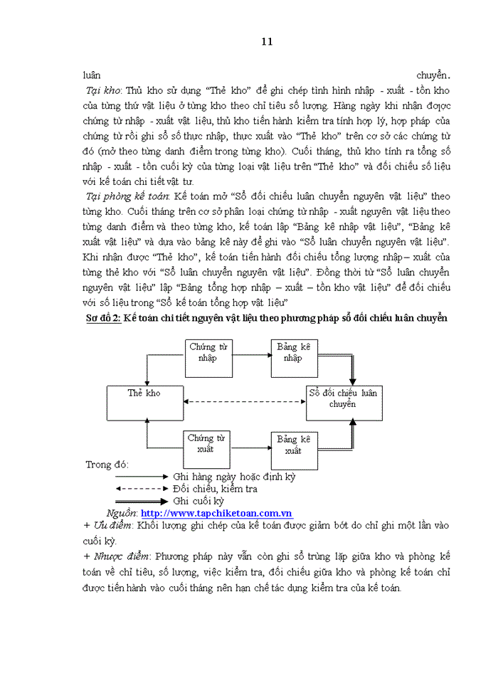 image for page Hoàn thiện công tác kế toán Nguyên vật liệu tại Công ty cổ phần giầy Thăng Long