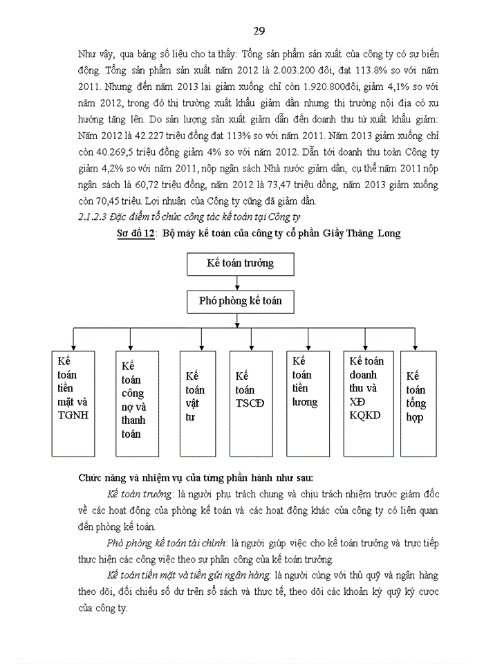 image for page Hoàn thiện công tác kế toán Nguyên vật liệu tại Công ty cổ phần giầy Thăng Long