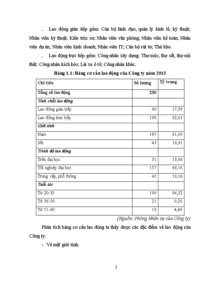 image for page Hoàn thiện kế toán tiền lương và các khoản trích theo lương tại công ty cổ phần đầu tư thiết kế và xây dựng VIỆT NAM