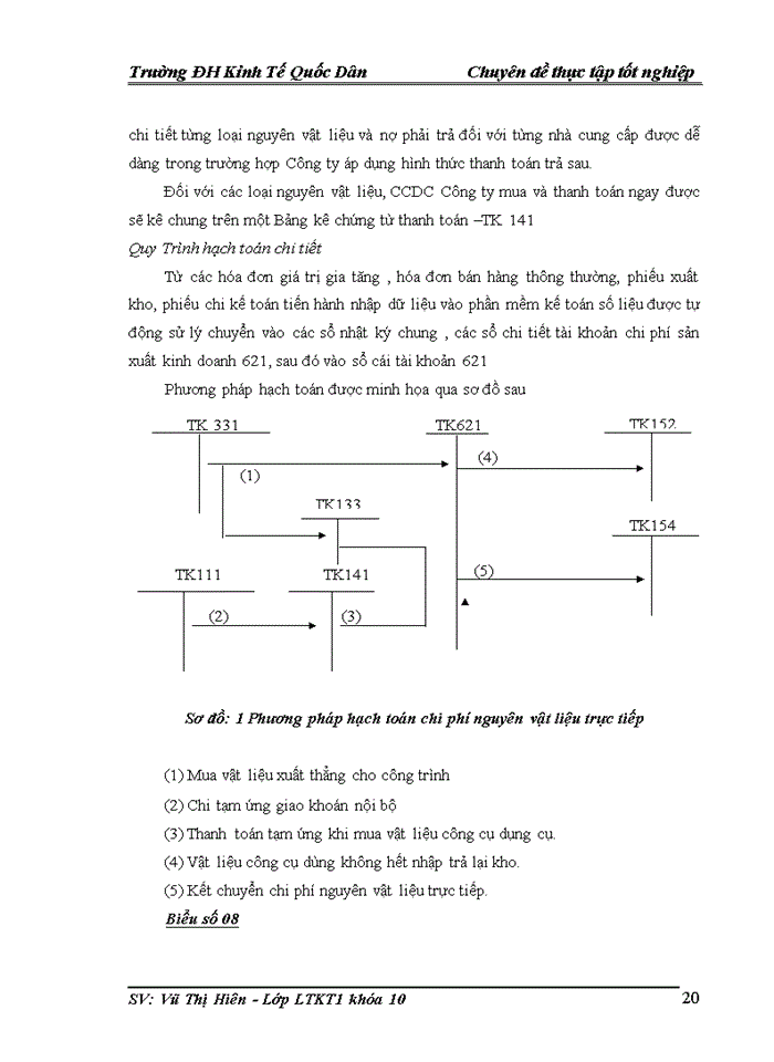 image for page Kế toán chi phí sản xuất và giá thành sản phẩm xây lắp tại Công ty Cổ phần Đầu Tư và Xây dựng Công Trình 134