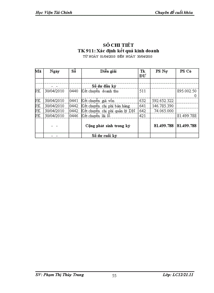 image for page Hoàn thiện công tác kế toán bán hàng và xác định kết quả bán hàng tại Công ty cổ phần Tư vấn Đầu tư XNK Quốc tế VCN