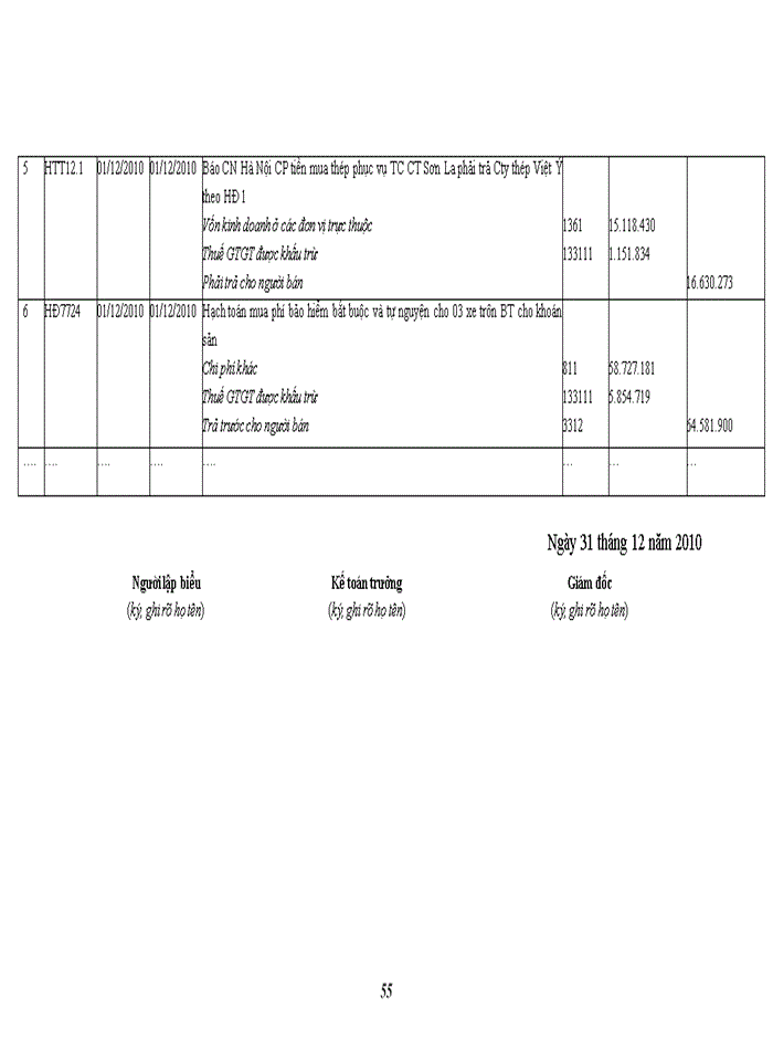 image for page Hoàn thiện kế toán tiền lương và các khoản trích theo lương tại Công ty cổ phần đầu tư và thương mại dầu khí Sông Đà