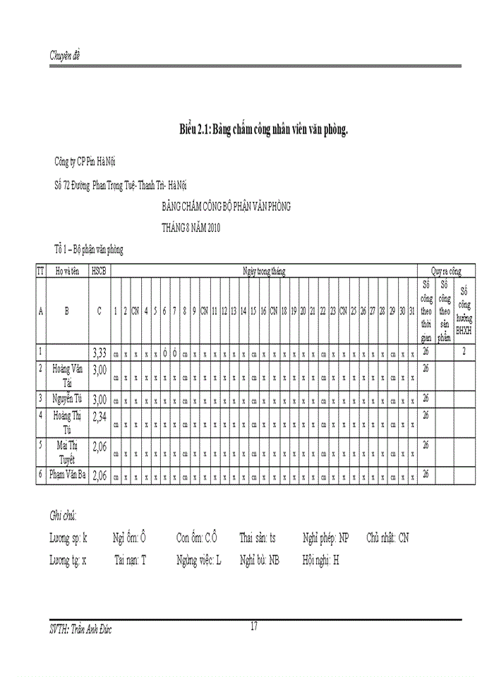image for page Thực trạng kế toán tiền lương và các khoản trích theo lương tại công ty cổ phần Pin Hà Nội.