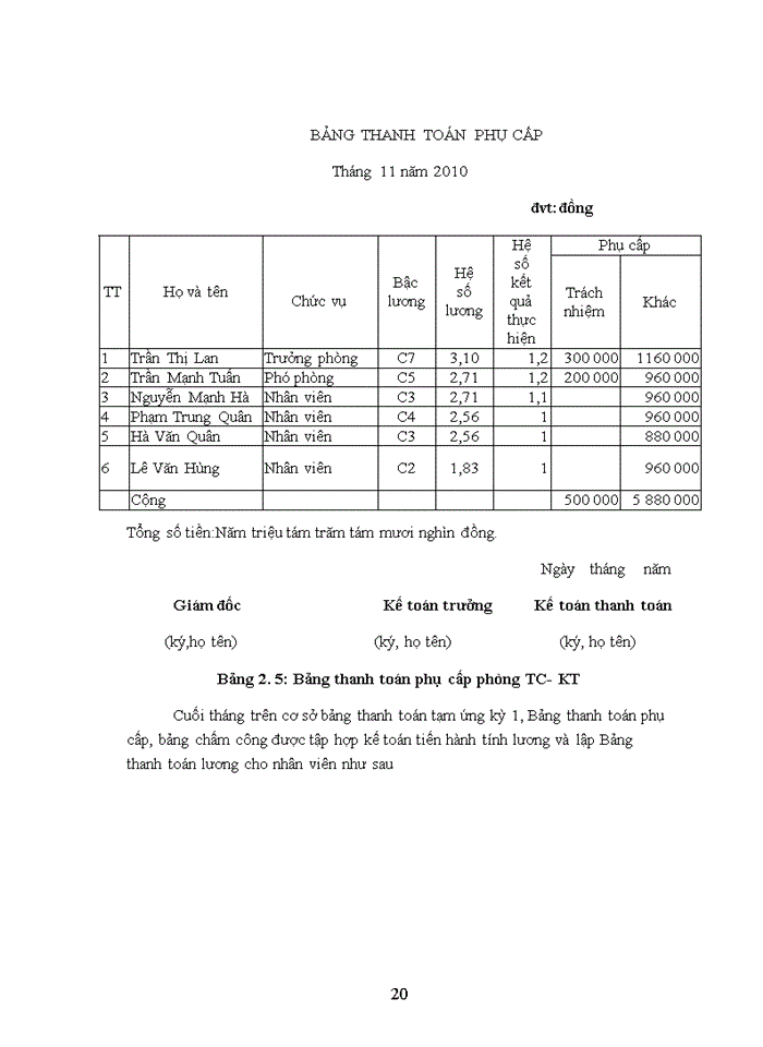 image for page Hoàn thiện kế toán tiền lương và các khoản trích theo lương tại công ty cổ phần Khoáng Sản Đại Phát