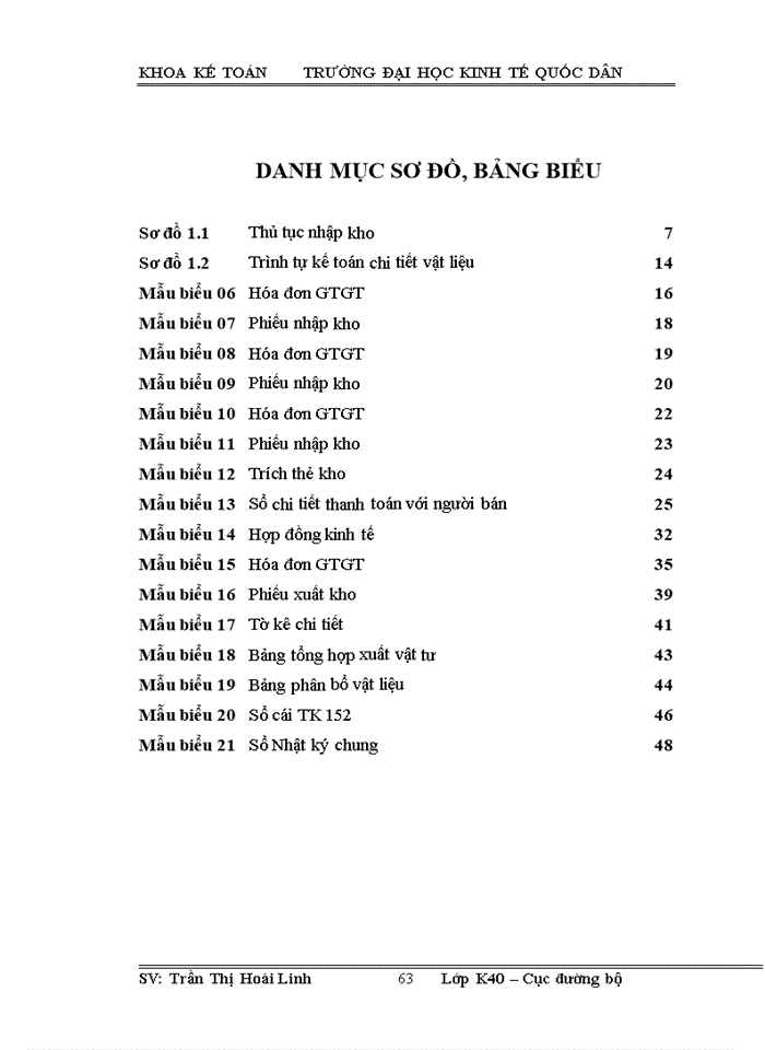 image for page Hoàn thiện kế toán nguyên vật liệu tại công ty Cổ phần in và thương mại ATK