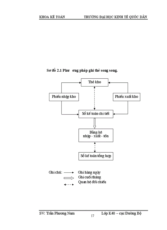 image for page Hoàn thiện kế toán nguyên vật liệu tại Công ty cổ phần kiến trúc và xây dựng GAIA