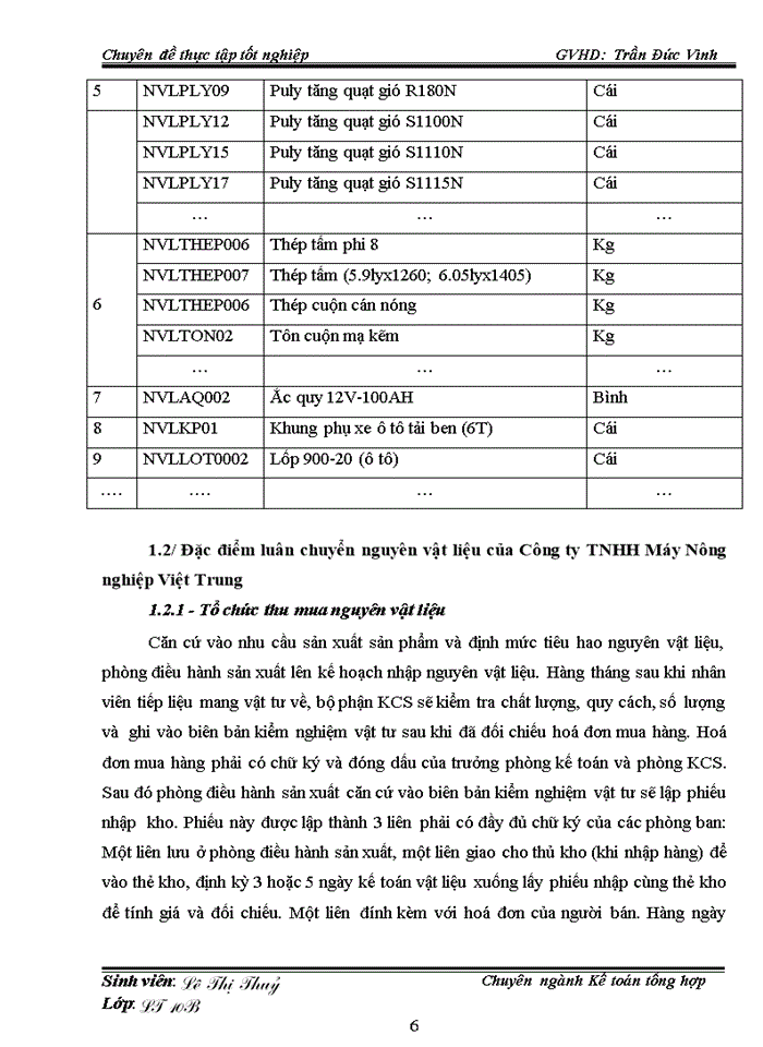 Hoàn thiện kế toán nguyên vật liệu tại Công ty TNHH máy nông nghiệp Việt Trung