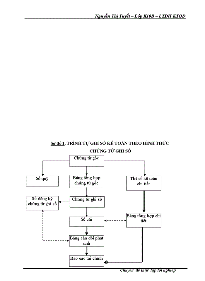 image for page Hoàn thiện kế toán nguyên vật liệu tại Công ty cổ phần Trung Kiên
