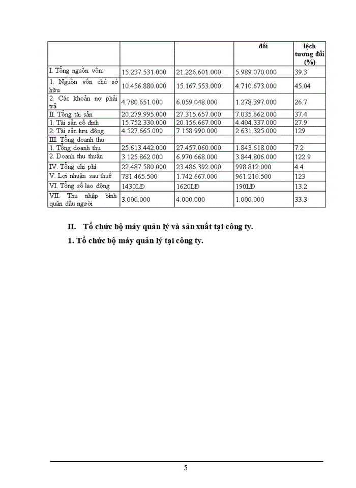 image for page Hoàn thiện công tác kế toán chi phí sản xuất và tính giá thành sản phẩm tại công ty cổ phần kim khí Đông Anh