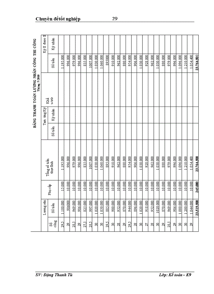 image for page Hoàn thiện kế toán tiền lương và các khoản trích theo lương tại Xí nghiệp Xây dựng - Giao thông 37