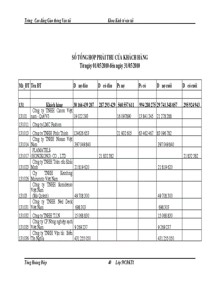 image for page Tổ chức công tác kế toán thanh toán với khách hàng: người mua, người bán