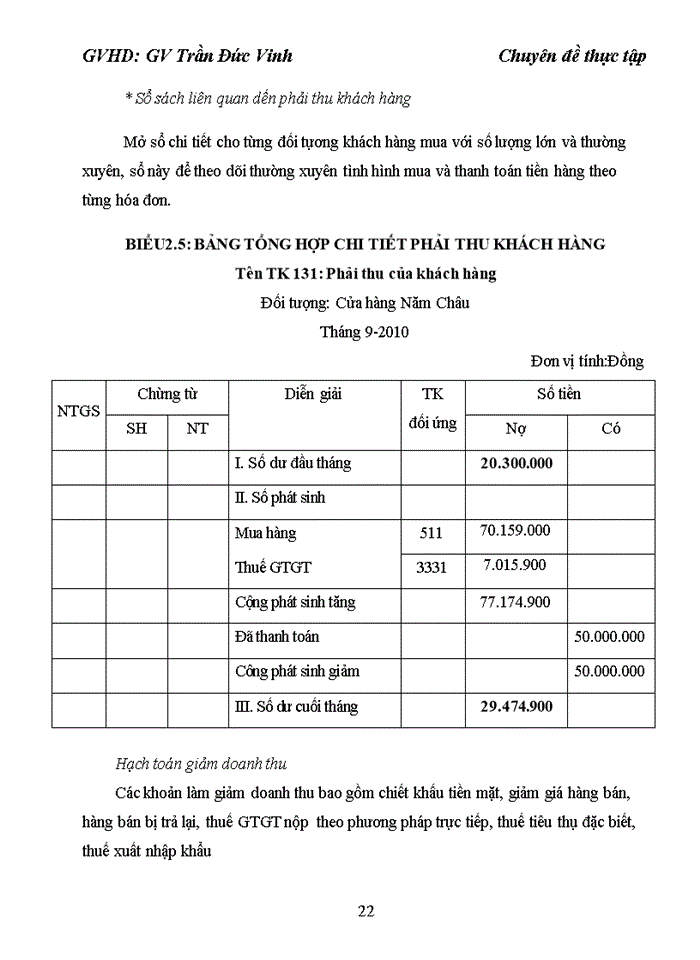 image for page Hoàn thiện kế toán doanh thu, chi phí và xác định kết quả kinh doanh  tại Công ty TNHH Thương mại và Đầu tư Đại Hùng