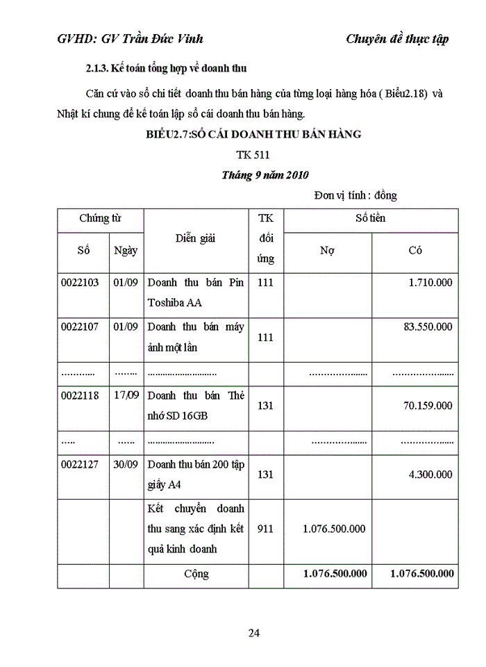 image for page Hoàn thiện kế toán doanh thu, chi phí và xác định kết quả kinh doanh  tại Công ty TNHH Thương mại và Đầu tư Đại Hùng