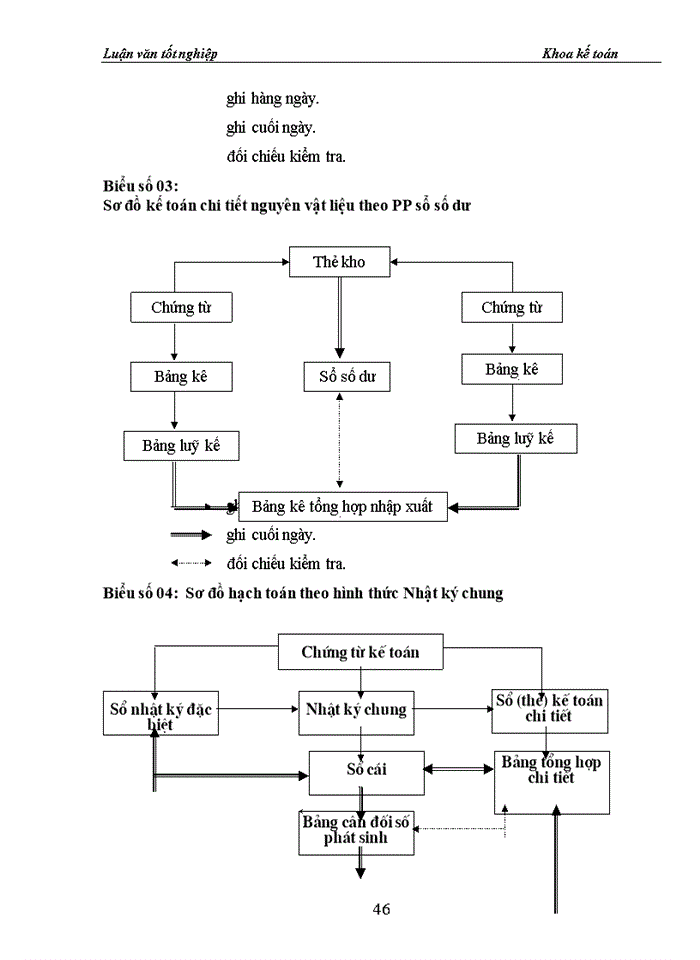 image for page Tổ chức kế toán nguyên liệu, vật liệu tại công ty cổ phần xi măng Bỉm Sơn