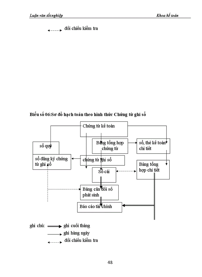 image for page Tổ chức kế toán nguyên liệu, vật liệu tại công ty cổ phần xi măng Bỉm Sơn