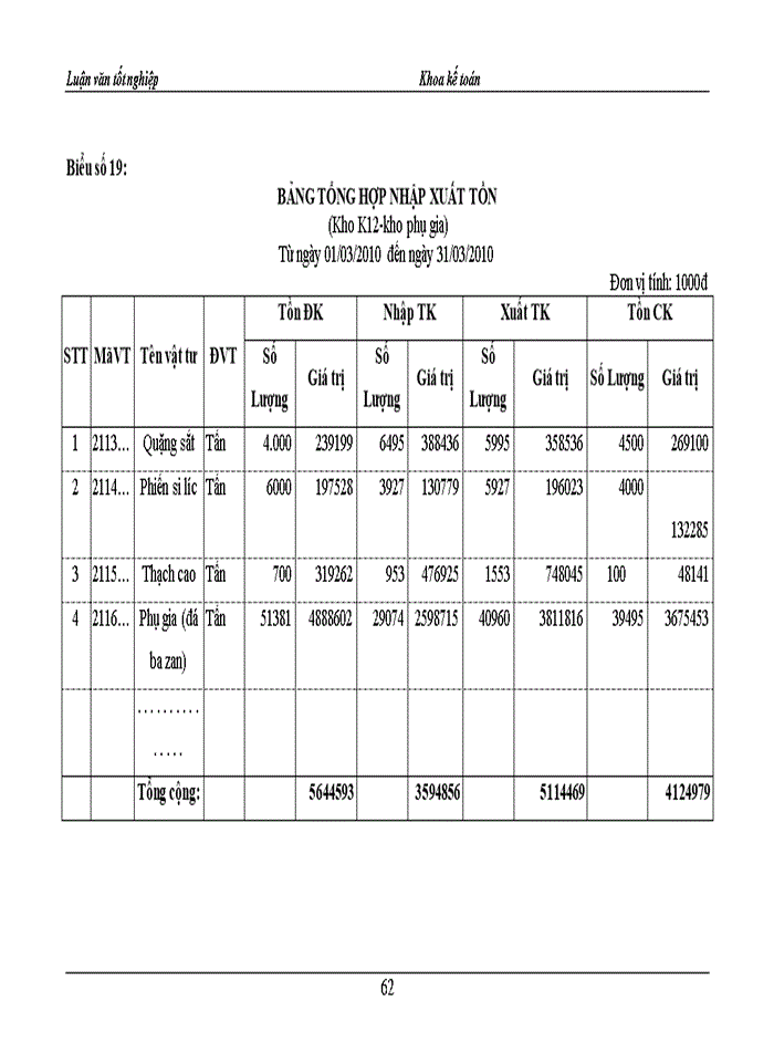 image for page Tổ chức kế toán nguyên liệu, vật liệu tại công ty cổ phần xi măng Bỉm Sơn