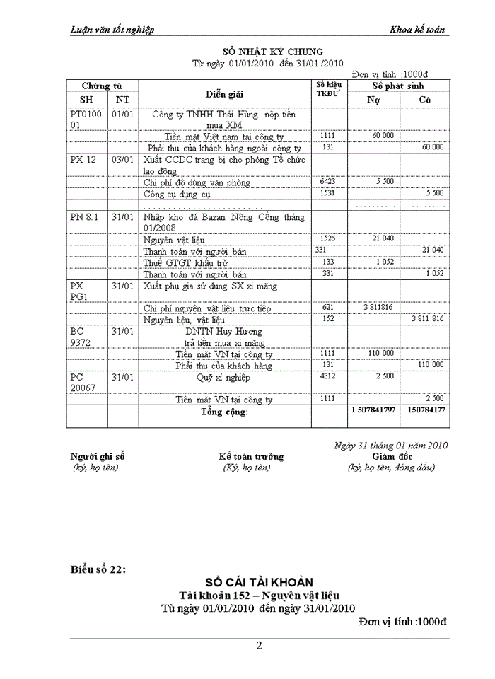 image for page Tổ chức kế toán nguyên liệu, vật liệu tại công ty cổ phần xi măng Bỉm Sơn