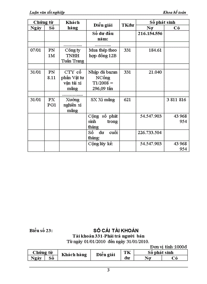image for page Tổ chức kế toán nguyên liệu, vật liệu tại công ty cổ phần xi măng Bỉm Sơn