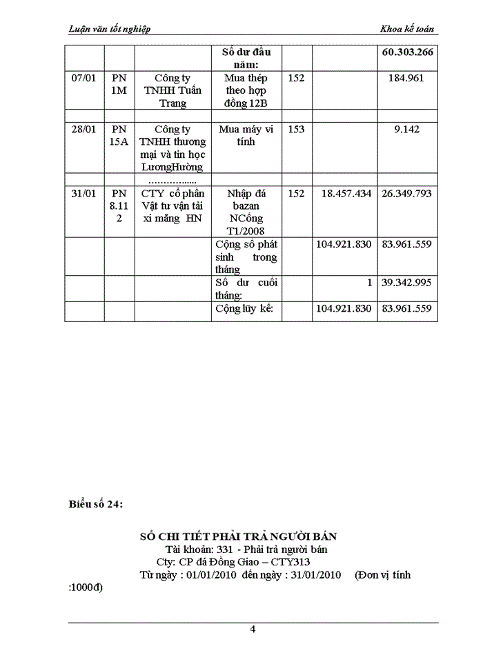 image for page Tổ chức kế toán nguyên liệu, vật liệu tại công ty cổ phần xi măng Bỉm Sơn