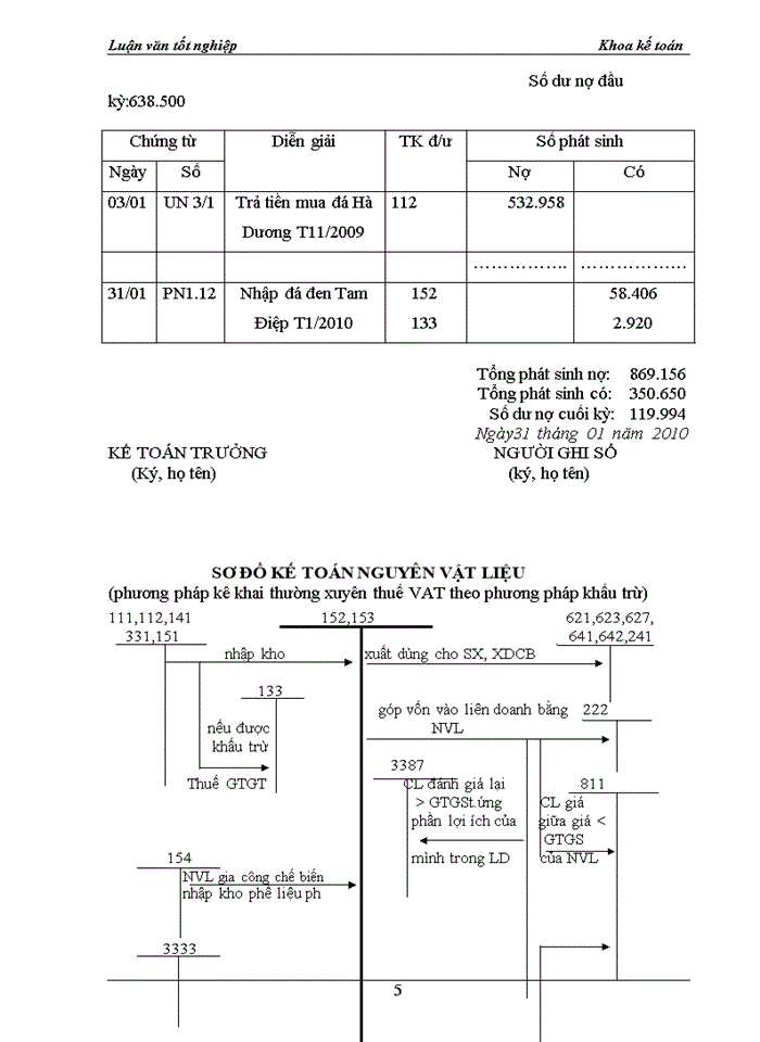 image for page Tổ chức kế toán nguyên liệu, vật liệu tại công ty cổ phần xi măng Bỉm Sơn