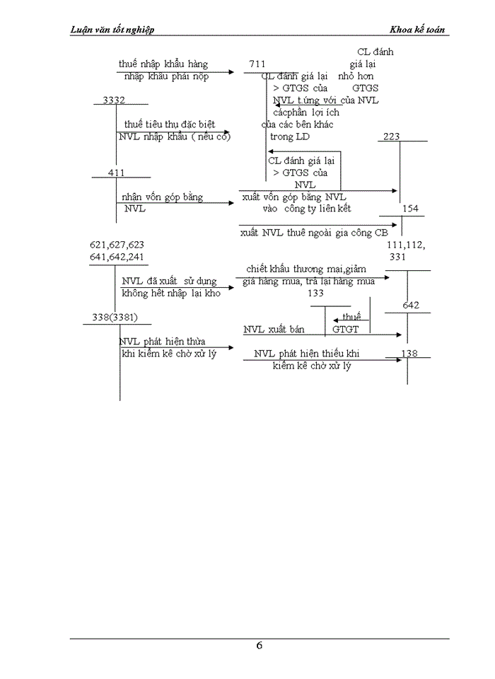 image for page Tổ chức kế toán nguyên liệu, vật liệu tại công ty cổ phần xi măng Bỉm Sơn