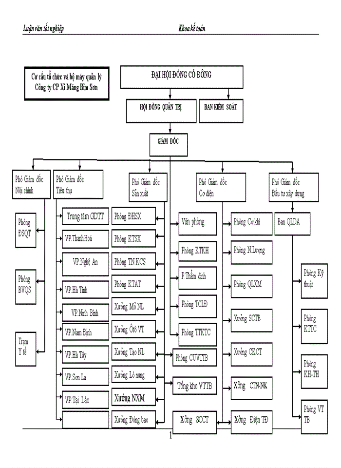 image for page Tổ chức kế toán nguyên liệu, vật liệu tại công ty cổ phần xi măng Bỉm Sơn