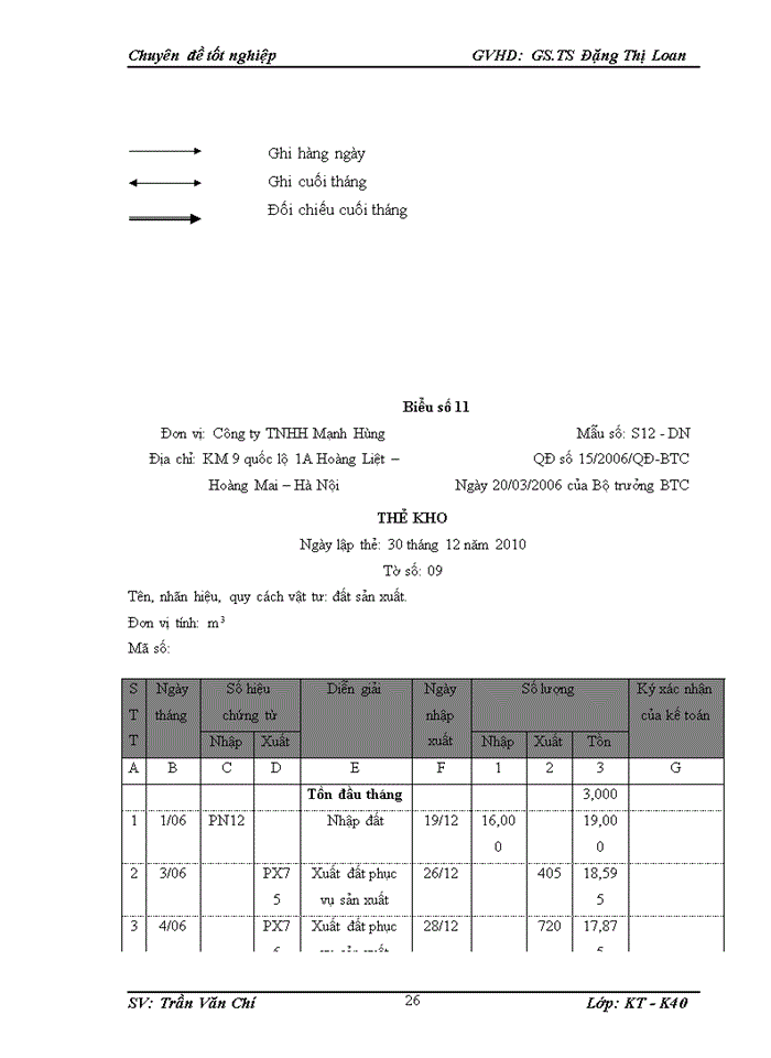 image for page Hoàn thiện kế toán nguyên vật liệu tại Công ty TNHH Mạnh Hùng