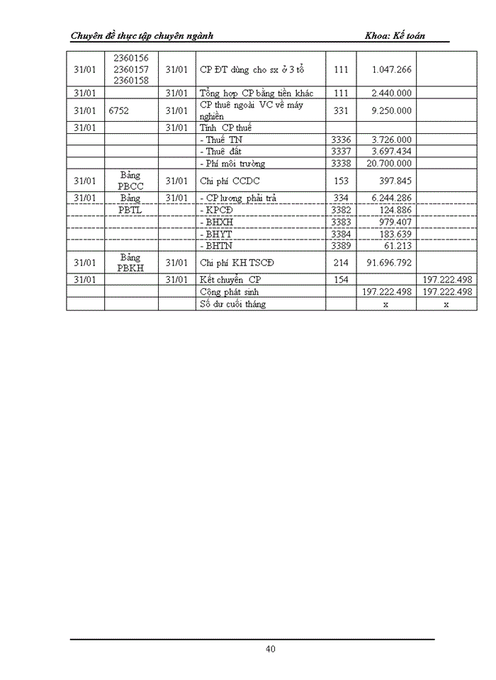 image for page Hoàn thiện kế toán chi phí sản xuất và tính giá thành sản phẩm tại Công ty cổ phần VLXD Thanh Liêm