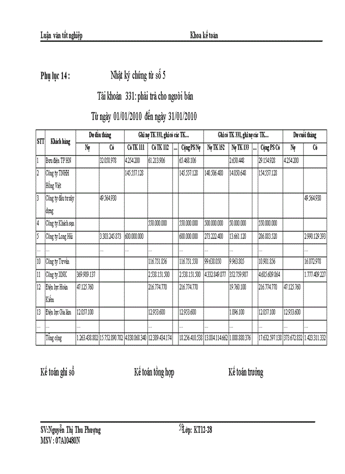 image for page Kế toán nguyên vật liệu tại Tổng Công ty Cổ Phần Thiết bị điện Việt Nam
