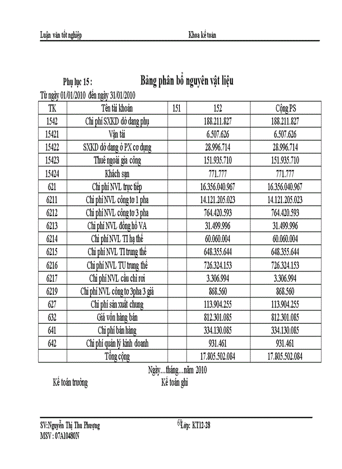 image for page Kế toán nguyên vật liệu tại Tổng Công ty Cổ Phần Thiết bị điện Việt Nam