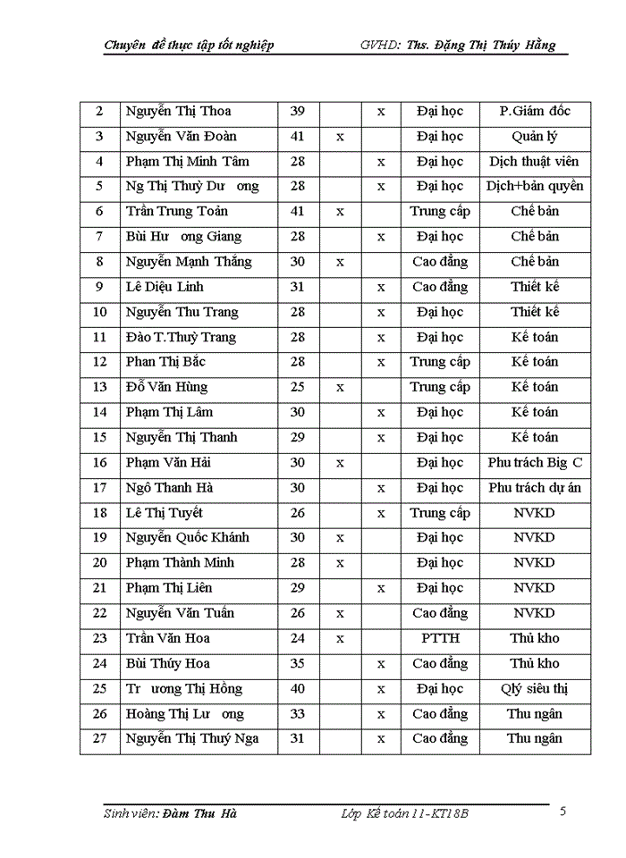 image for page Hoàn thiện kế toán tiền lương và các khoản trích theo lương tại công ty tnhh đt & pt tân việt