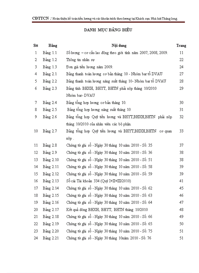 image for page Hoàn thiện kế toán tiền lương và các khoản trích theo lương tại Khách sạn  Nhà hát Thăng long.
