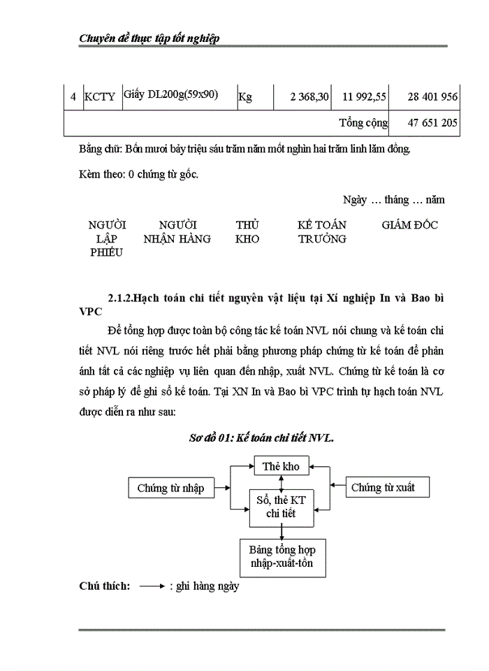 image for page Hoàn thiện kế toán nguyên vật liệu tại Xí nghiệp In và Bao bì VPC