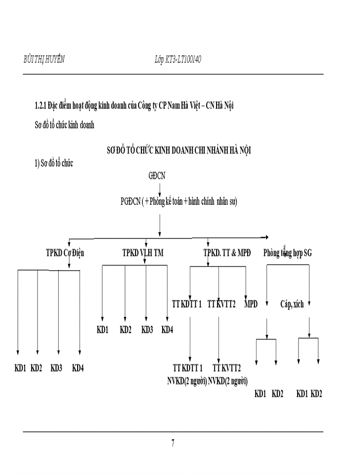 image for page Hoàn thiện kế toán bán hàng và xác định kết quả kinh doanh tại Công ty Nam Hà Việt – Chi nhánh Hà Nội