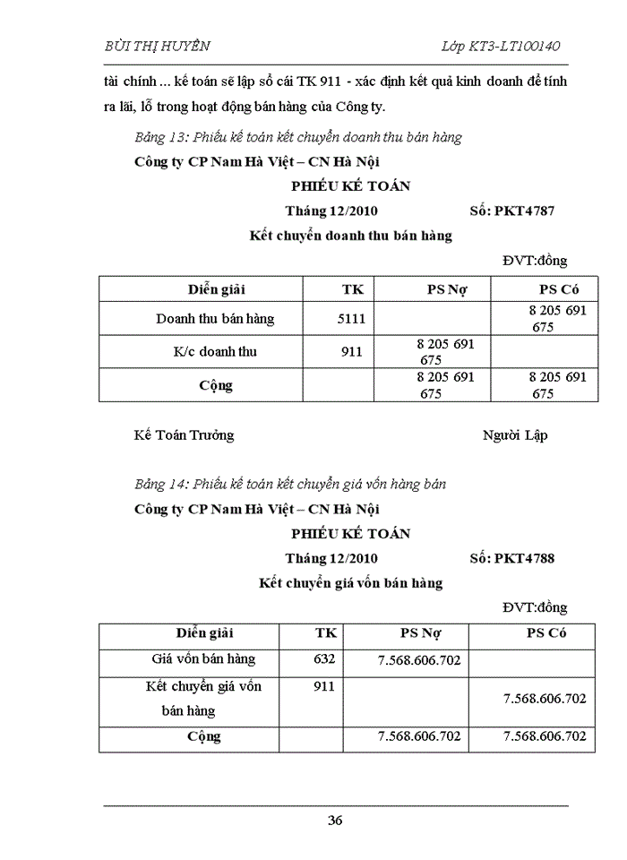 image for page Hoàn thiện kế toán bán hàng và xác định kết quả kinh doanh tại Công ty Nam Hà Việt – Chi nhánh Hà Nội