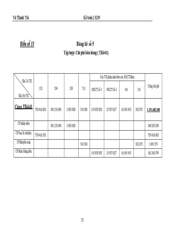 image for page Hoàn thiện công tác kế toán tiêu thụ và xác định kết quả tiêu thụ tại công ty cổ phần dệt 10-10