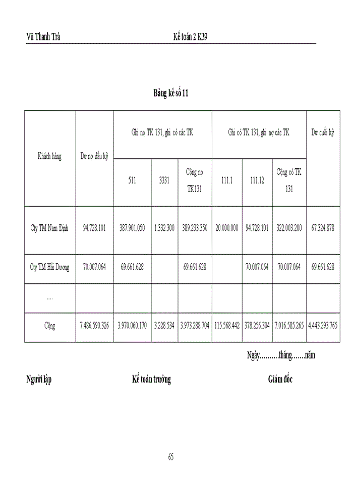 image for page Hoàn thiện công tác kế toán tiêu thụ và xác định kết quả tiêu thụ tại công ty cổ phần dệt 10-10