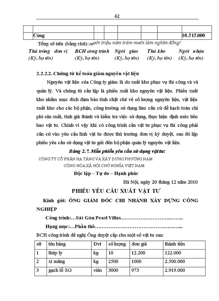 image for page Hoàn thiện kế toán nguyên, vật liệu tại Công ty Cổ phần hạ tầng và xây dựng Phương Nam