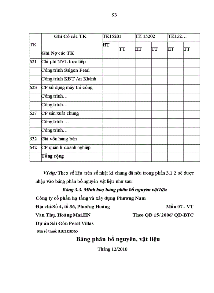image for page Hoàn thiện kế toán nguyên, vật liệu tại Công ty Cổ phần hạ tầng và xây dựng Phương Nam