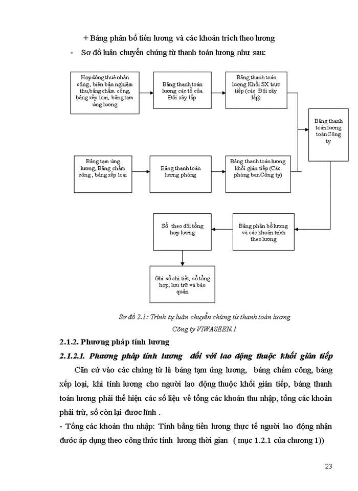 image for page Hoàn thiện kế toán tiền lương và các khoản trích theo lương tại Công ty VIWSEEN.1