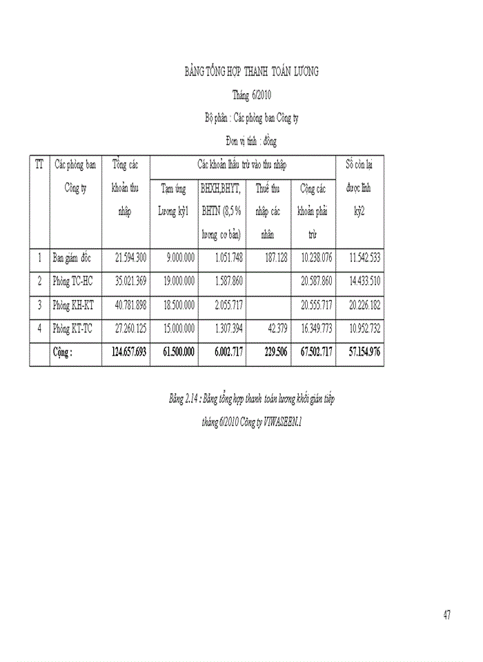 image for page Hoàn thiện kế toán tiền lương và các khoản trích theo lương tại Công ty VIWSEEN.1