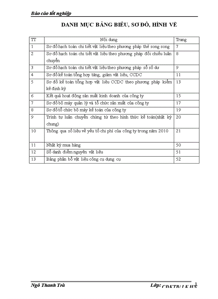 image for page Thực tế  kế toán nguyên liệu, vật liệu & Công cụ dụng cụ ở Công ty Cổ phần hợp tác quốc tế Đầu tư phát triển