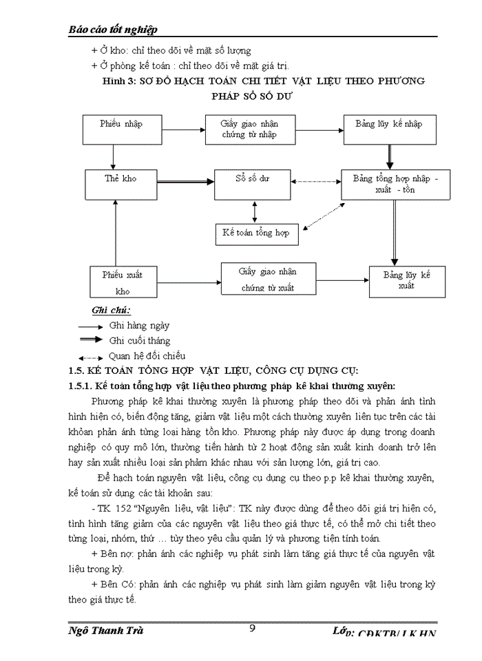 image for page Thực tế  kế toán nguyên liệu, vật liệu & Công cụ dụng cụ ở Công ty Cổ phần hợp tác quốc tế Đầu tư phát triển