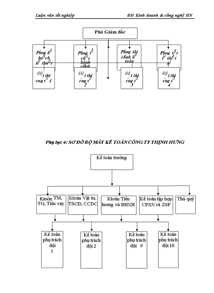 image for page Kế toán nguyên liệu,vật liệu tại công ty Cổ phần Thịnh Hưng