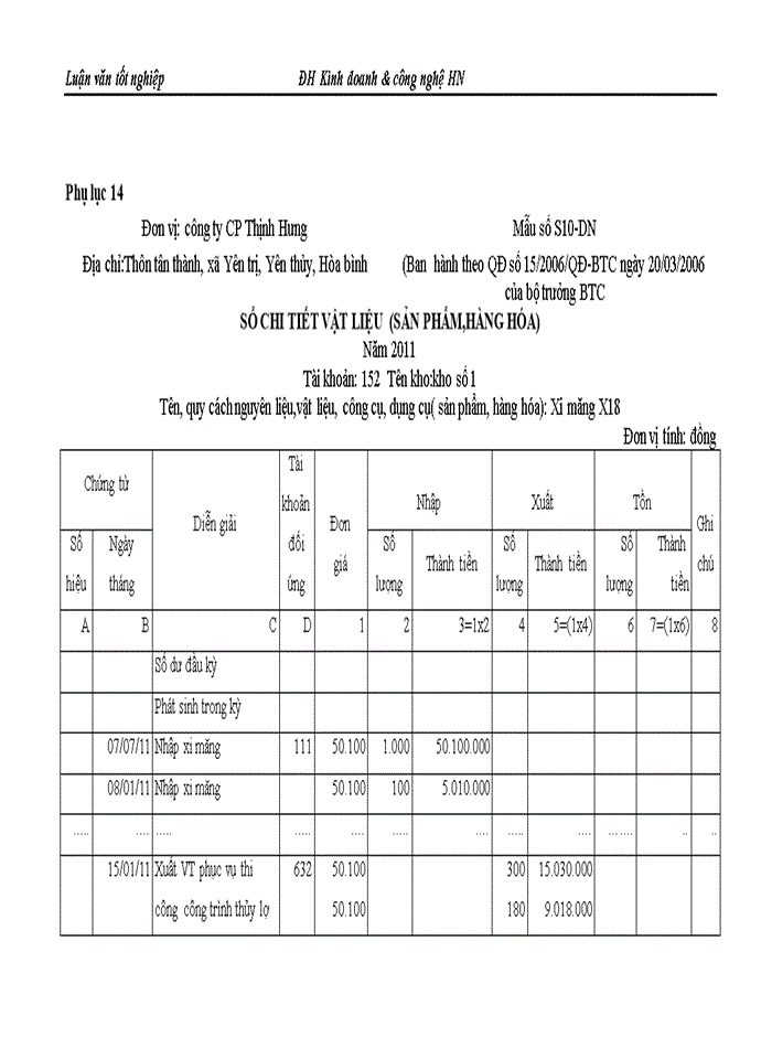 image for page Kế toán nguyên liệu,vật liệu tại công ty Cổ phần Thịnh Hưng